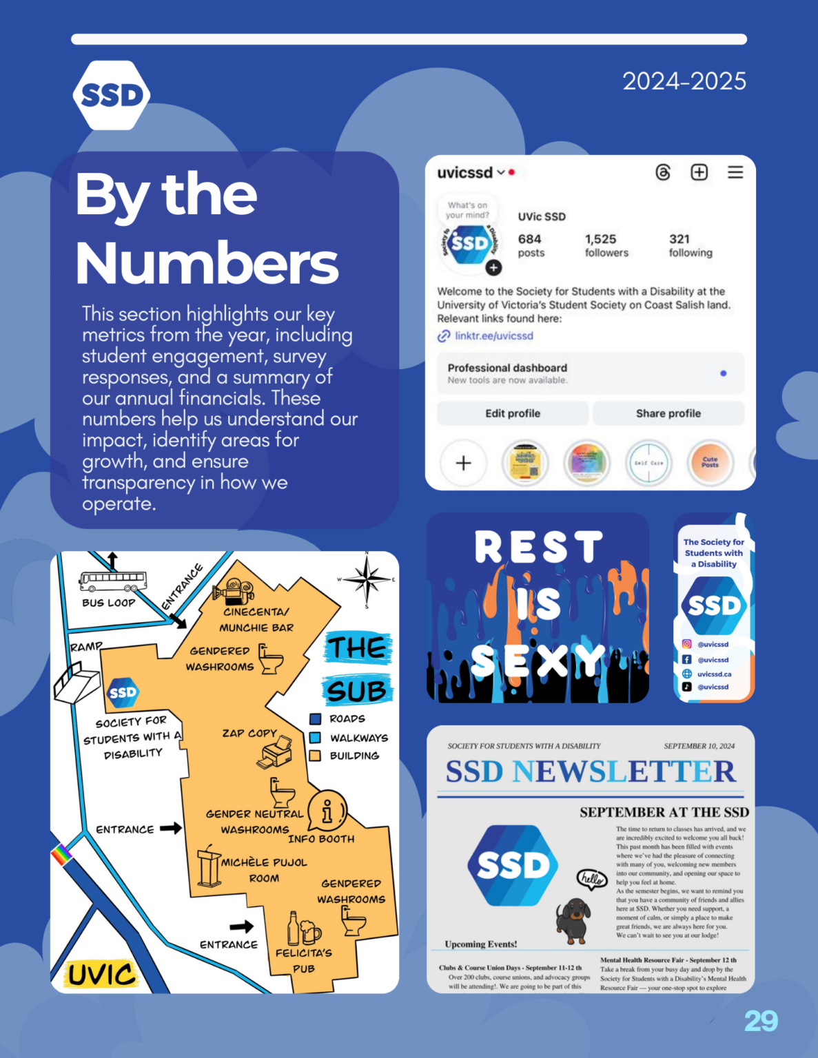 Page 29: By the Numbers. This section highlights our key metrics from the year, including student engagement, survey responses, and a summary of our annual financials. These numbers help us understand our impact, identify areas for growth, and ensure transparency in how we operate. Pictured are images of a map to the SSD space within the SUB, the SSD's instagram page (@uvicssd), a poster that reads "Rest is sexy", and the top portion of a SSD newsletter (the content of the newsletter is too small to read).